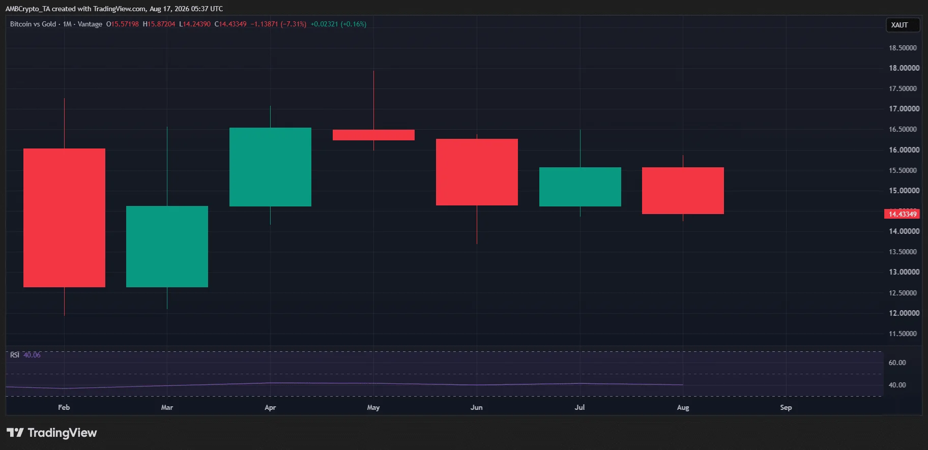 BTC 