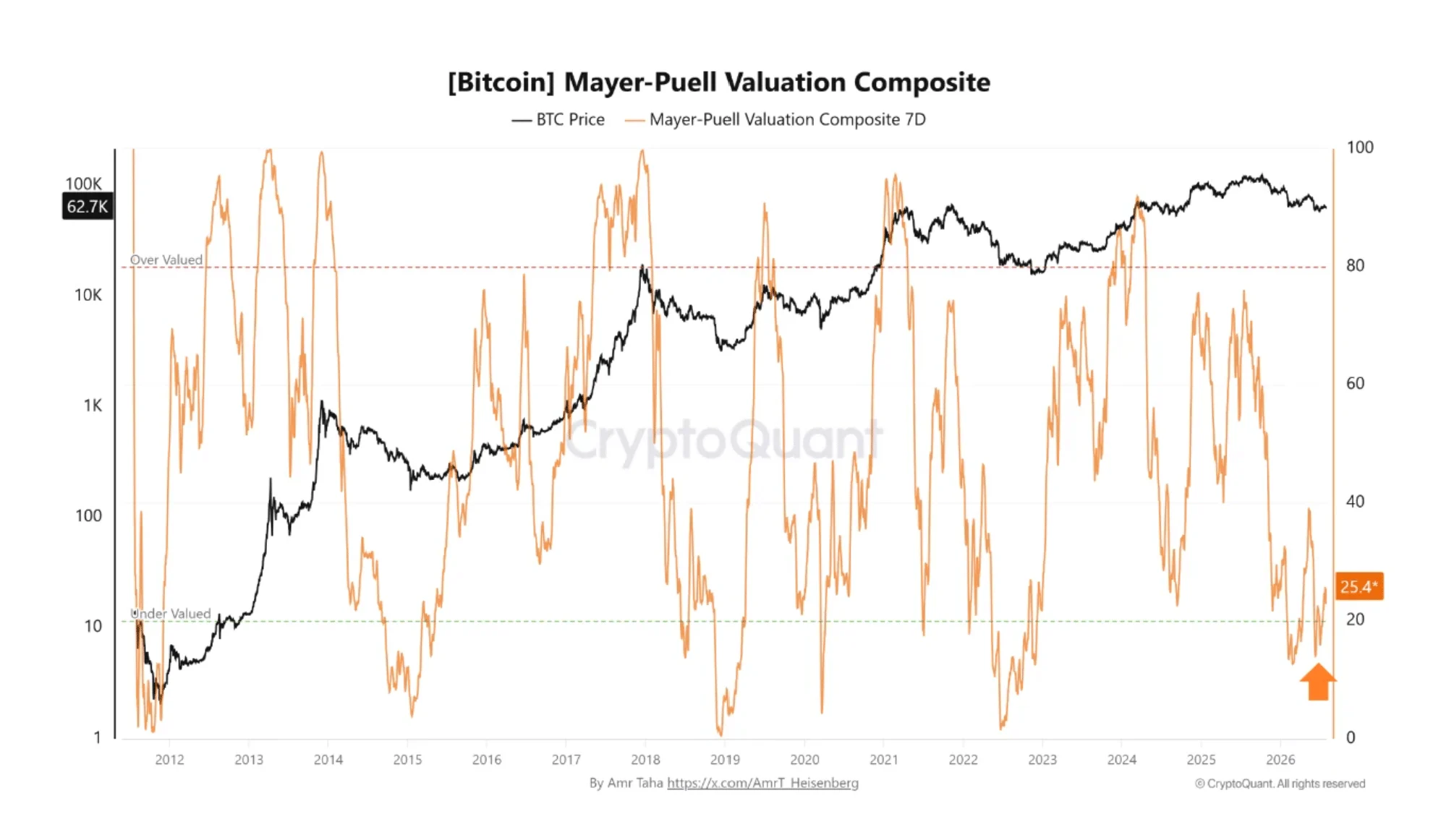 Thị trường cải thiện, Bitcoin vẫn cần điều kiện để tăng giá - Tin Tức Bitcoin - Cập Nhật Tin Tức Coin Mới Nhất 24/7 2026 Thị trường cải thiện, Bitcoin vẫn cần điều kiện để tăng giá - Tin Tức Bitcoin - Cập Nhật Tin Tức Coin Mới Nhất 24/7 2026