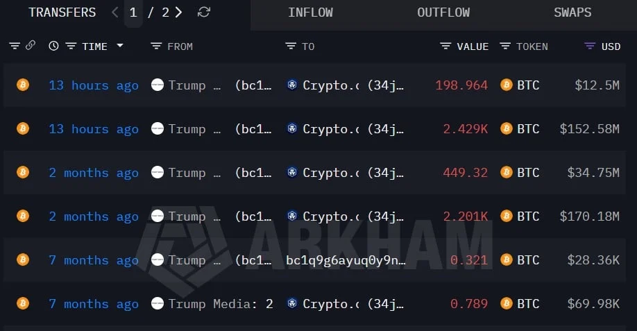 Trump media BTC transfers