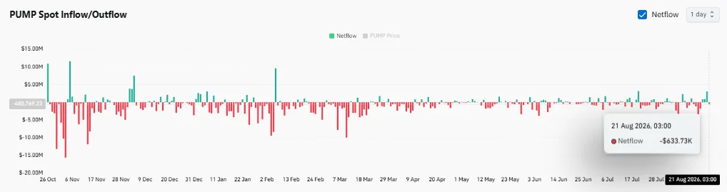 Vì sao giá PUMP tăng? Jupiter mua vào và đốt 16% token? - Tin Tức Bitcoin - Cập Nhật Tin Tức Coin Mới Nhất 24/7 2026