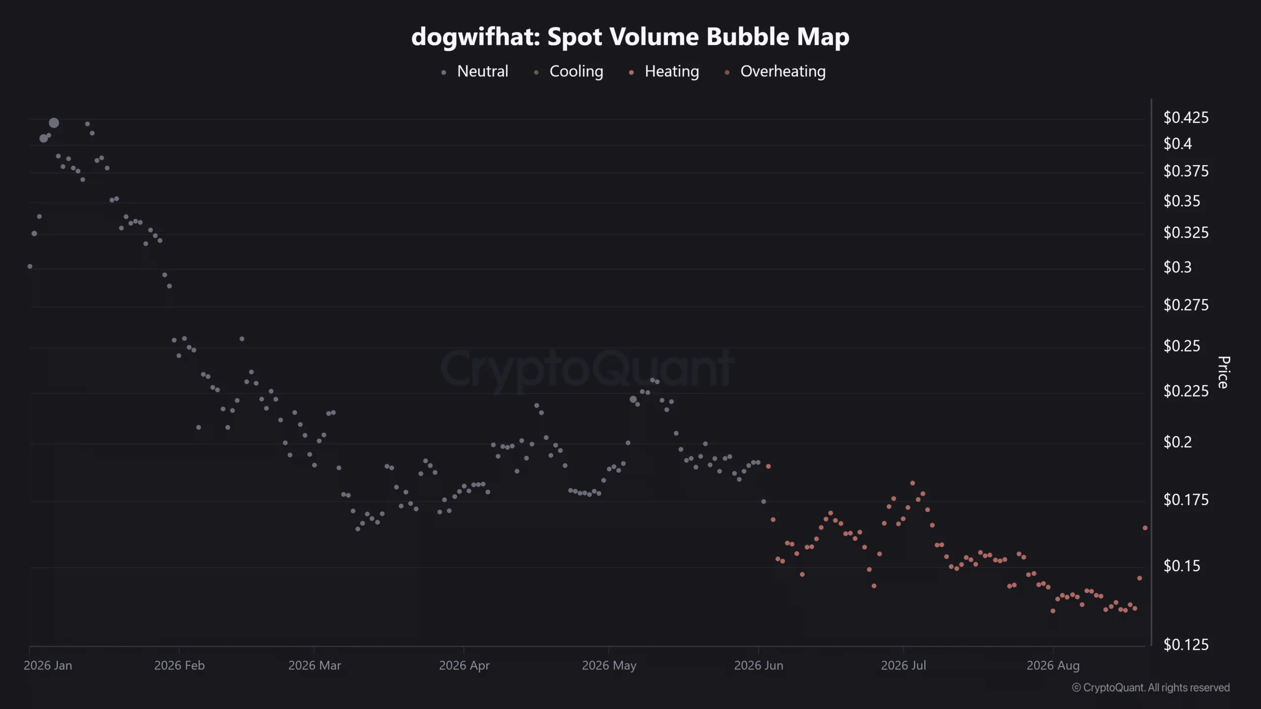 WIF vượt FLOKI, BONK và DOGE: Vì sao dẫn đầu? - Tin Tức Bitcoin - Cập Nhật Tin Tức Coin Mới Nhất 24/7 2026 dogwifhatWIF
