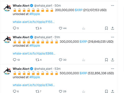 XRP có giữ được hỗ trợ chính sau Ripple mở khóa 1,06 tỷ USD token? - Tin Tức Bitcoin - Cập Nhật Tin Tức Coin Mới Nhất 24/7 2026 XRP có giữ được hỗ trợ chính sau Ripple mở khóa 1,06 tỷ USD token? - Tin Tức Bitcoin - Cập Nhật Tin Tức Coin Mới Nhất 24/7 2026