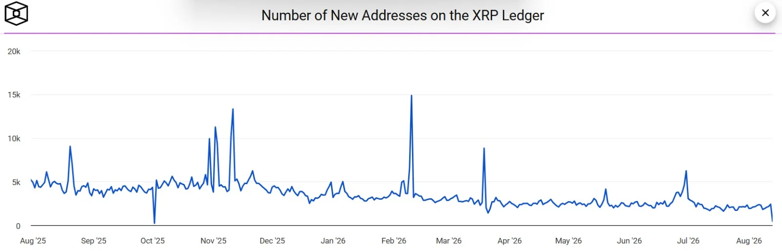 XRP lao dốc xuống mức thấp nhất năm 2024, giá còn giảm? - Tin Tức Bitcoin - Cập Nhật Tin Tức Coin Mới Nhất 24/7 2026 new address xrp