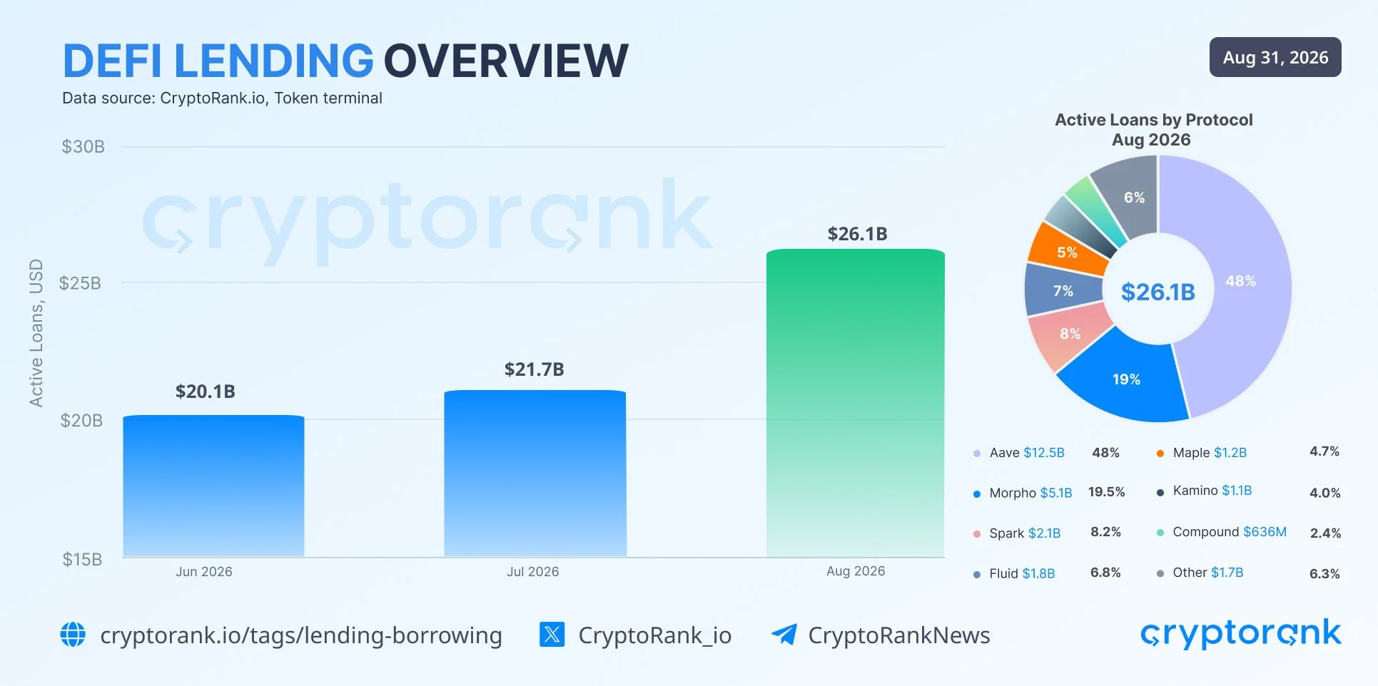 Tháng 8 tốt nhất của tiền số, nhưng tín hiệu giảm giá bị bỏ qua - Tin Tức Bitcoin - Cập Nhật Tin Tức Coin Mới Nhất 24/7 2026