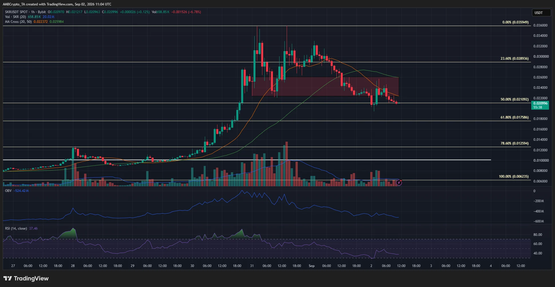 Seeker 4-hour Chart