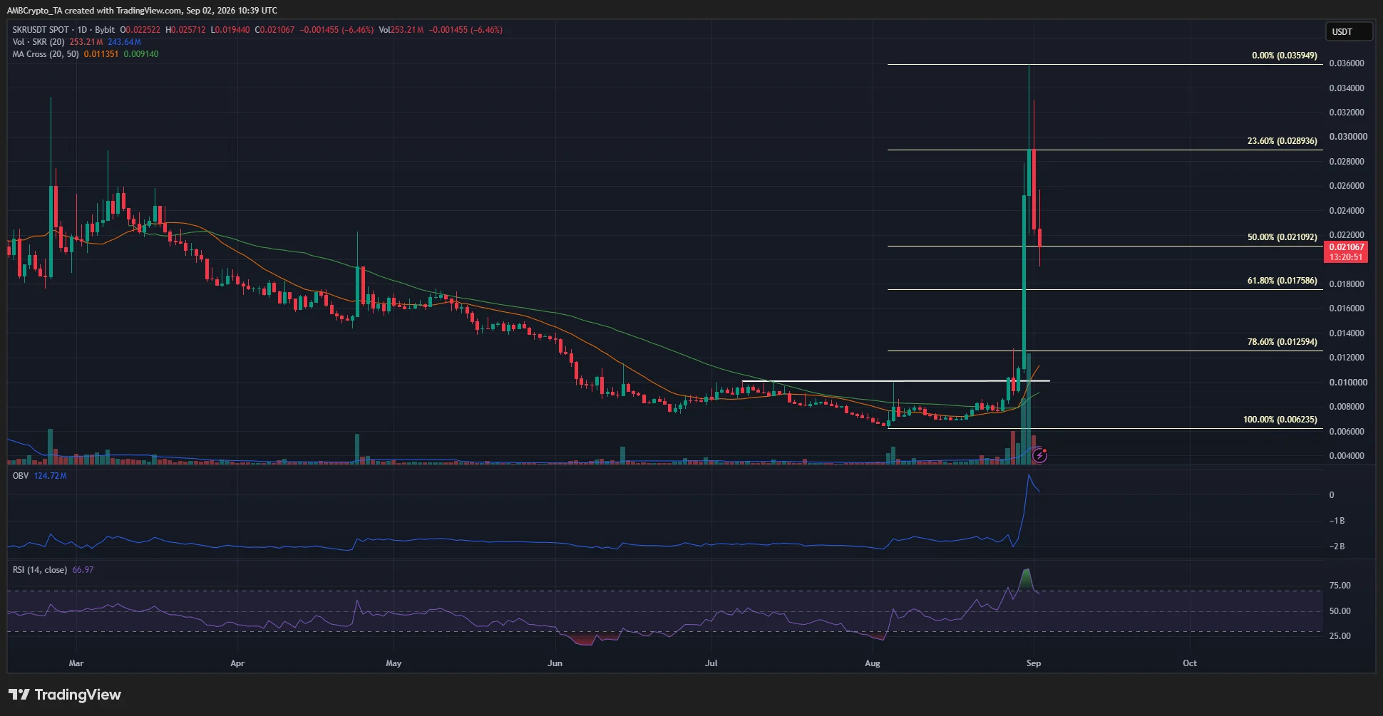 Seeker 1-day Chart