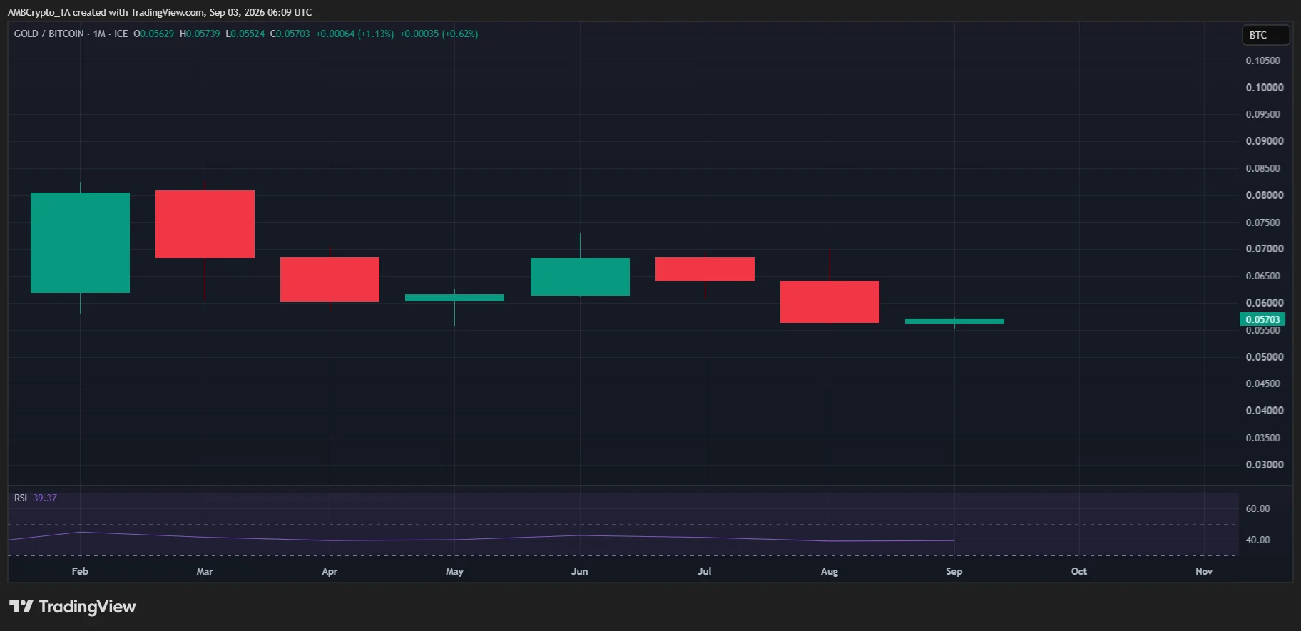 Tương quan Bitcoin với vàng đạt 50%, giữ được vị thế trú ẩn? - Tin Tức Bitcoin - Cập Nhật Tin Tức Coin Mới Nhất 24/7 2026 BITCOIN