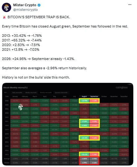btc