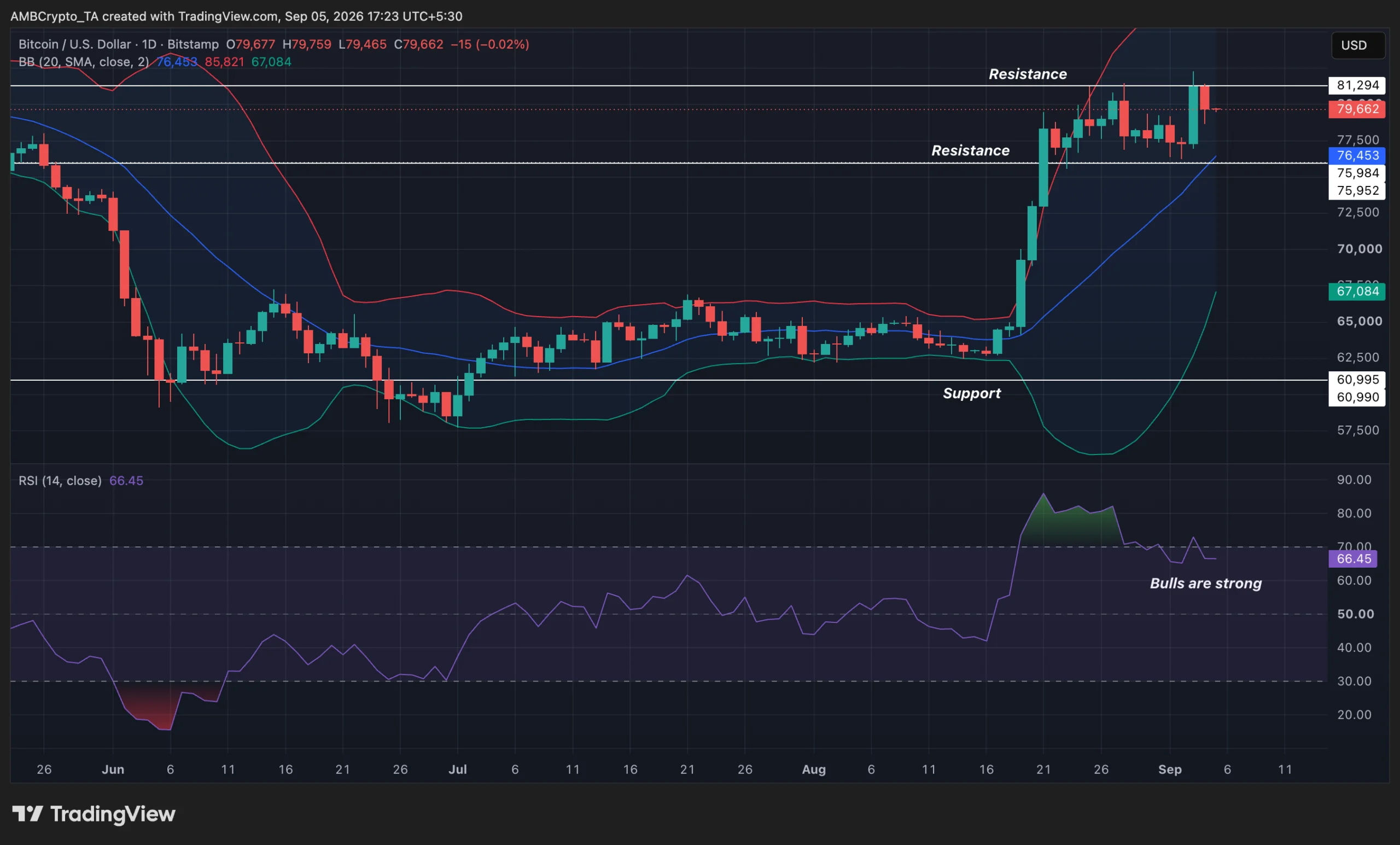 BTCUSD