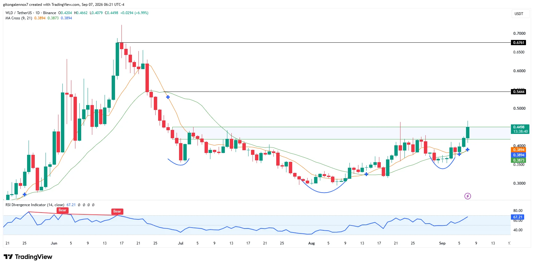 WorldcoinWLD
