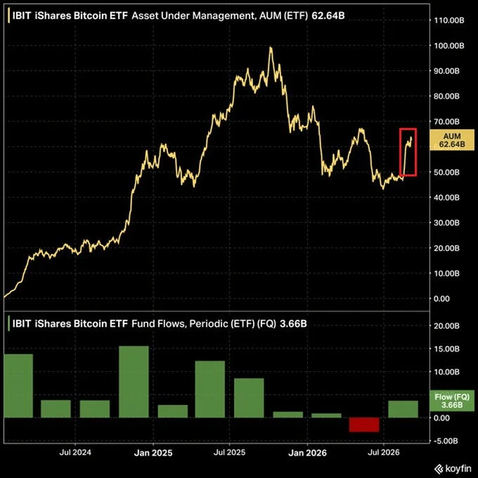 Token hóa tăng 2.500% từ 5/2025, liệu thúc đẩy đà tăng crypto? - Tin Tức Bitcoin - Cập Nhật Tin Tức Coin Mới Nhất 24/7 2026 ETF CRYPTO