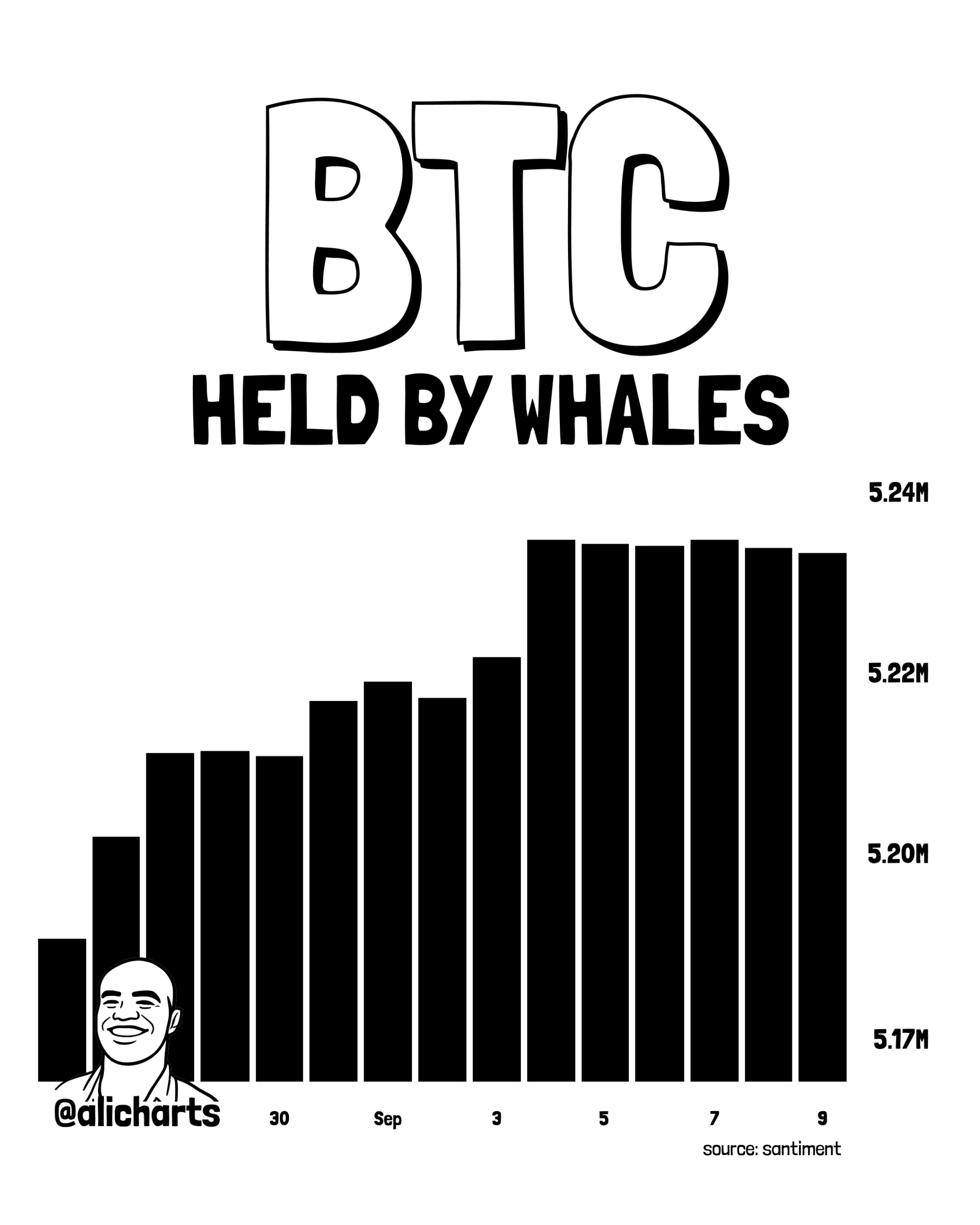 Cá voi Bitcoin tạm dừng gần 79.000 USD, nhu cầu giảm? - Tin Tức Bitcoin - Cập Nhật Tin Tức Coin Mới Nhất 24/7 2026 Cá voi Bitcoin tạm dừng gần 79.000 USD, nhu cầu giảm? - Tin Tức Bitcoin - Cập Nhật Tin Tức Coin Mới Nhất 24/7 2026
