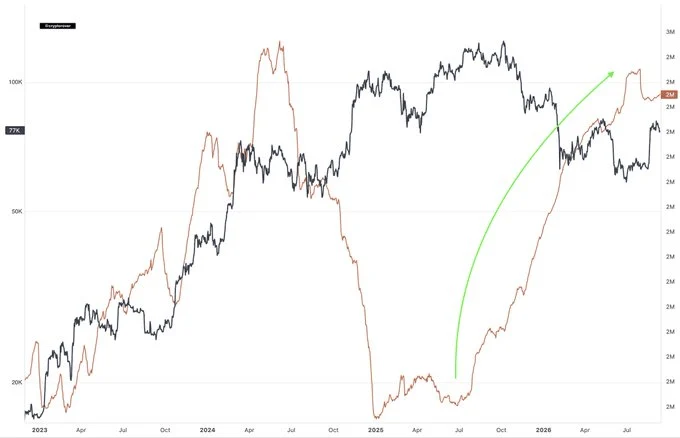 btc