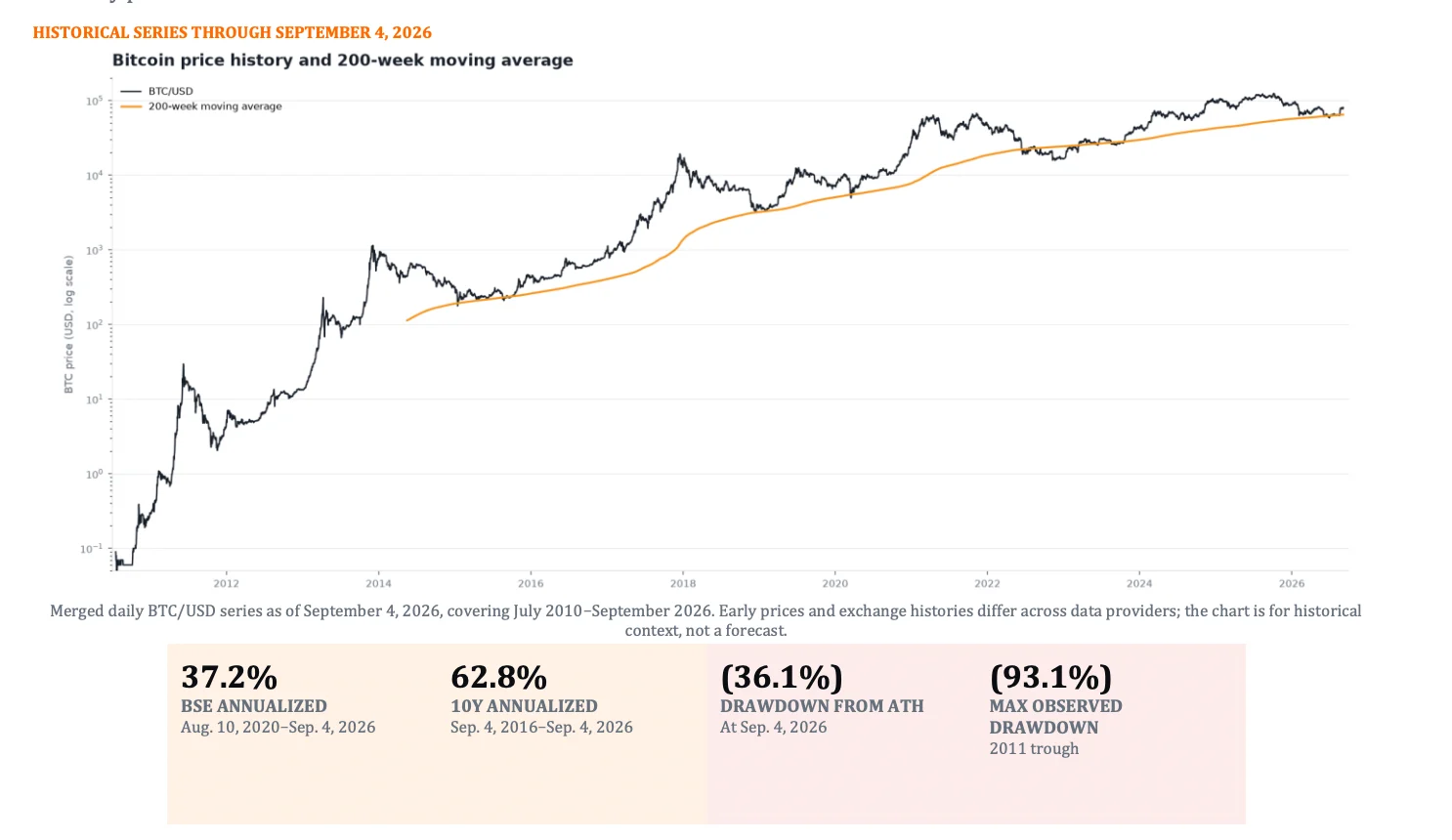 Michael Saylor gọi Bitcoin là vốn kỹ thuật số, nhưng có thử thách - Tin Tức Bitcoin - Cập Nhật Tin Tức Coin Mới Nhất 24/7 2026 Dữ liệu lịch sử tính đến ngày 4/9/2026