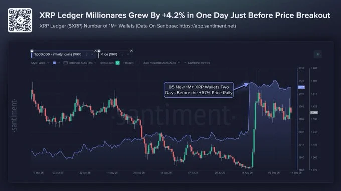 XRP giảm 10%, 40 triệu USD bị thanh lý: Sắp phục hồi? - Tin Tức Bitcoin - Cập Nhật Tin Tức Coin Mới Nhất 24/7 2026 Ripple