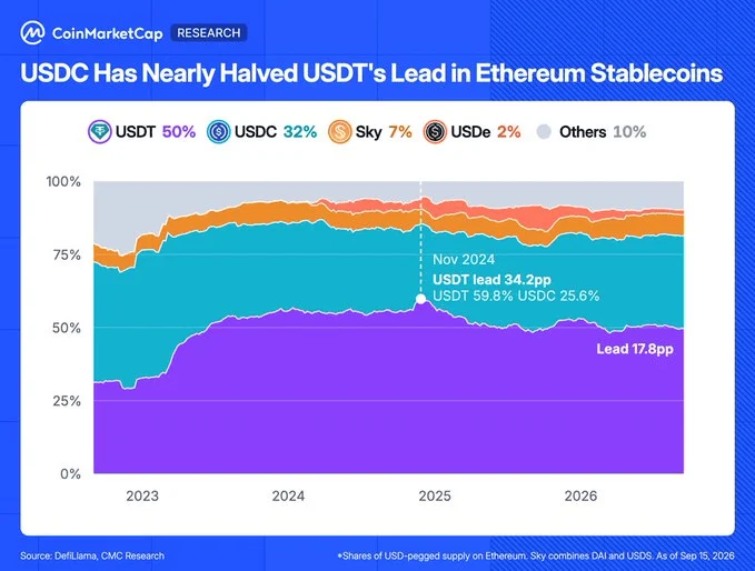 eth