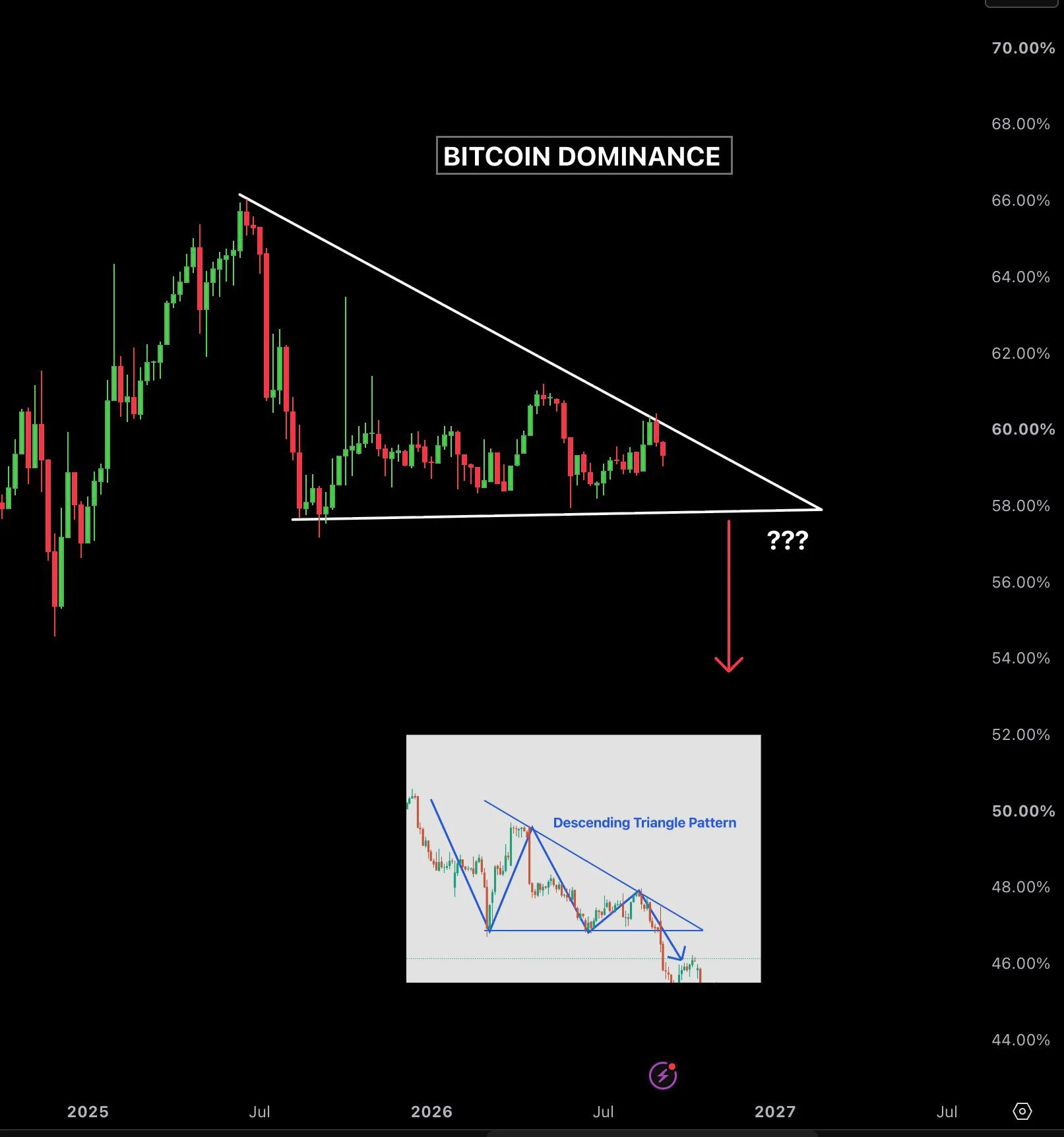 Altcoin bứt phá, vì sao chưa ai gọi là mùa altcoin? - Tin Tức Bitcoin - Cập Nhật Tin Tức Coin Mới Nhất 24/7 2026