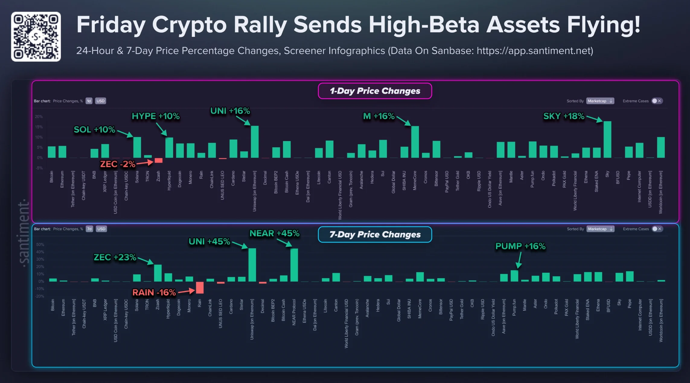 Ethereum có duy trì đà tăng giá 6,5% vào thứ Sáu? - Tin Tức Bitcoin - Cập Nhật Tin Tức Coin Mới Nhất 24/7 2026 Friday crypto rally