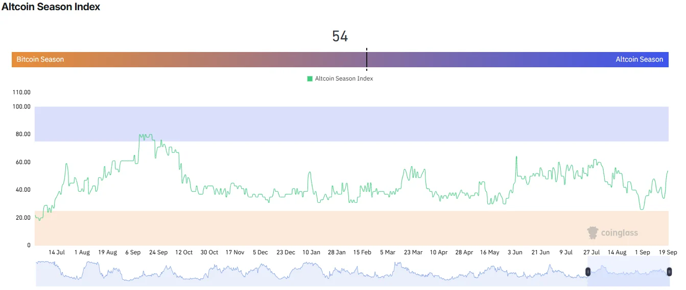 Altcoin Season Index