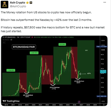 Đòn bẩy crypto đạt đỉnh năm, Q4 tăng giá sẽ trở lại? - Tin Tức Bitcoin - Cập Nhật Tin Tức Coin Mới Nhất 24/7 2026 btc