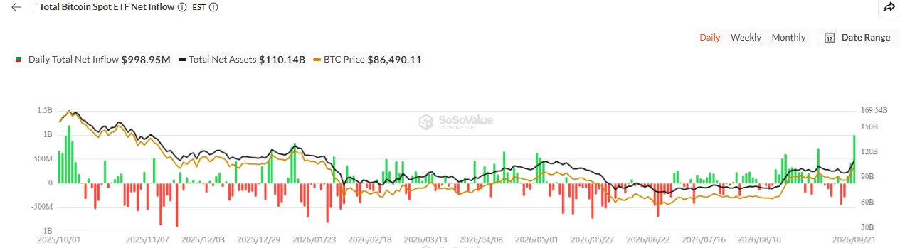 btc etfsBitcoin ETFs