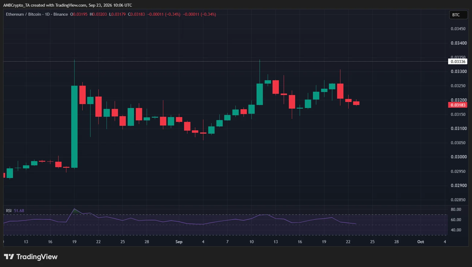 eth btc