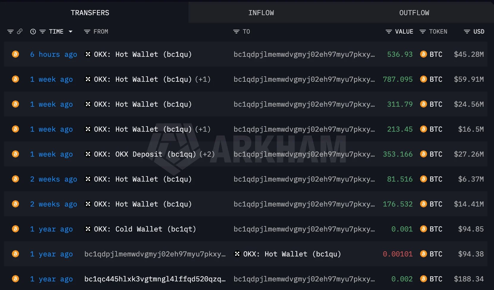 Ví tiền số mới rút 10 triệu USD bằng UNI, BNB và LTC trong 1 giờ - Tin Tức Bitcoin - Cập Nhật Tin Tức Coin Mới Nhất 24/7 2026