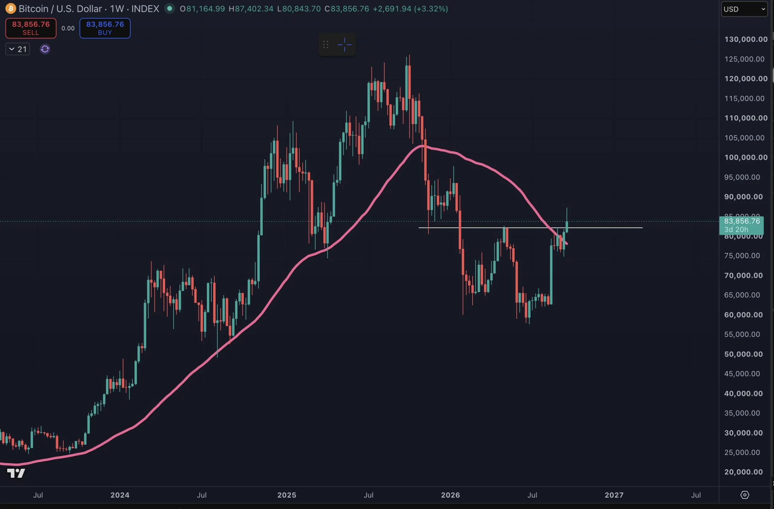 Bitcoin có giữ đà tăng khi ETF hút vốn dương, bán lẻ đã bán? - Tin Tức Bitcoin - Cập Nhật Tin Tức Coin Mới Nhất 24/7 2026 Bitcoin ETF