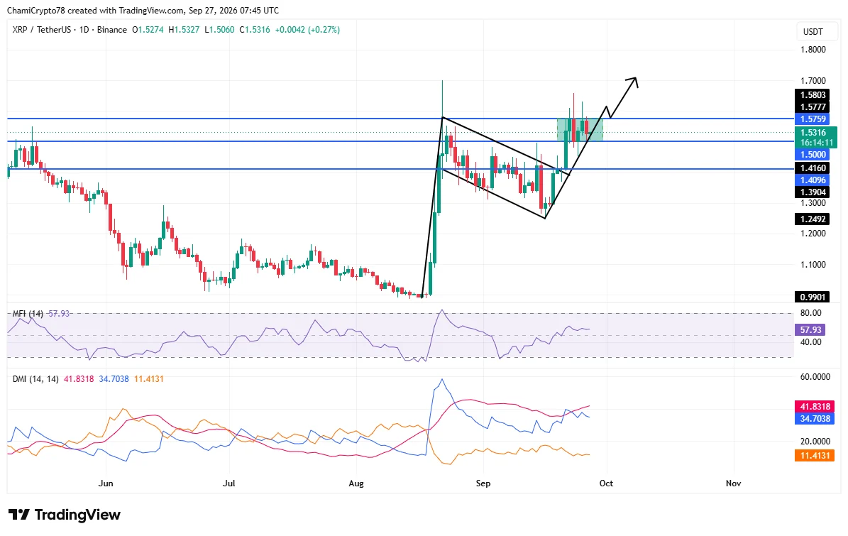 Cá voi rút 580 triệu token, XRP có thể vượt 1,57 USD? - Tin Tức Bitcoin - Cập Nhật Tin Tức Coin Mới Nhất 24/7 2026