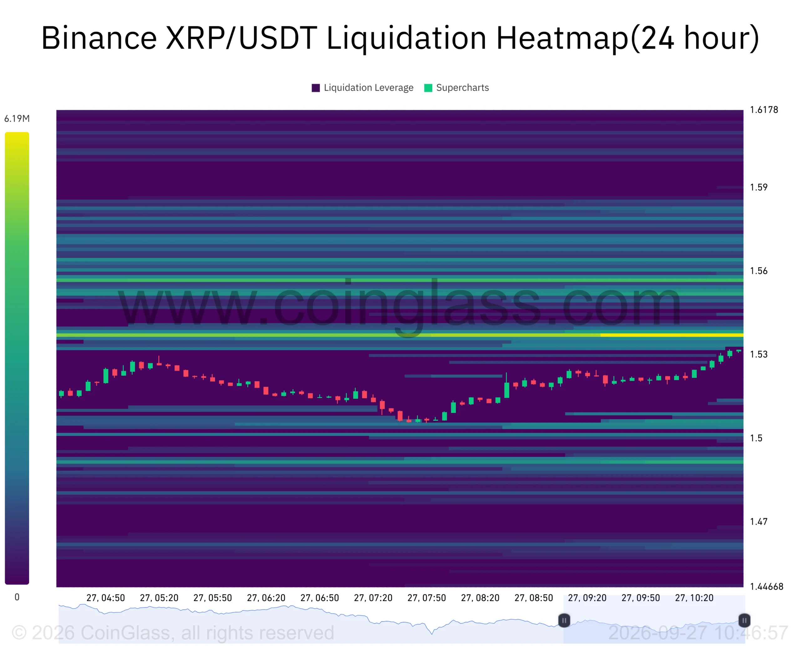 Cá voi rút 580 triệu token, XRP có thể vượt 1,57 USD? - Tin Tức Bitcoin - Cập Nhật Tin Tức Coin Mới Nhất 24/7 2026