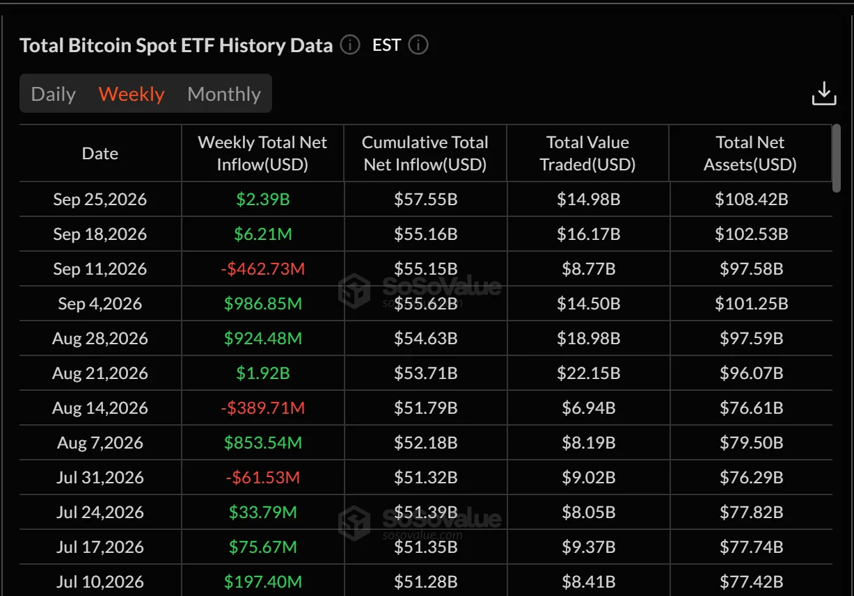 Bitcoin hồi phục 44% từ đáy tháng 6, mô hình 2021 tái xuất - Tin Tức Bitcoin - Cập Nhật Tin Tức Coin Mới Nhất 24/7 2026 Bitcoin hồi phục 44% từ đáy tháng 6, mô hình 2021 tái xuất - Tin Tức Bitcoin - Cập Nhật Tin Tức Coin Mới Nhất 24/7 2026