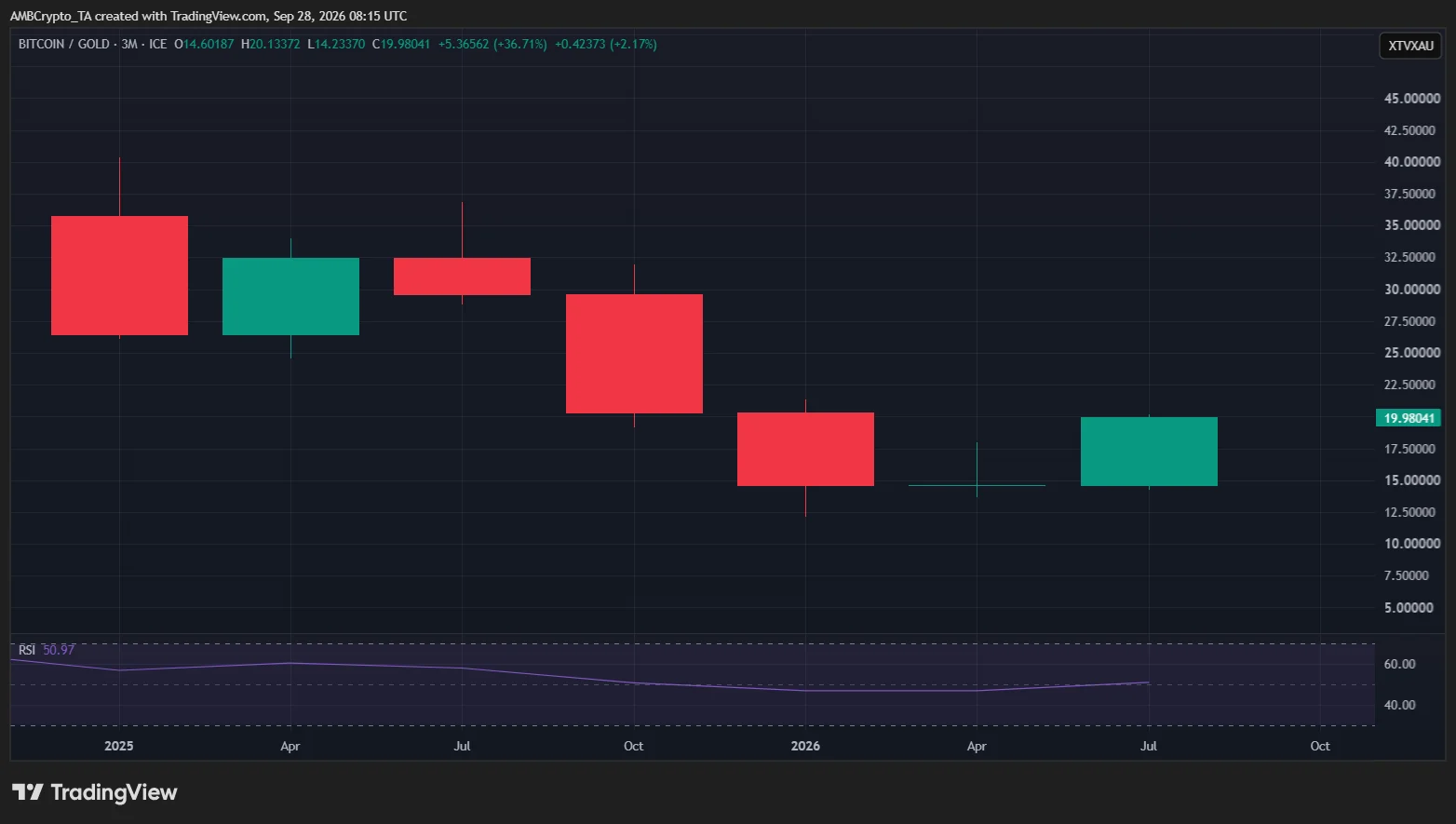 btc gold