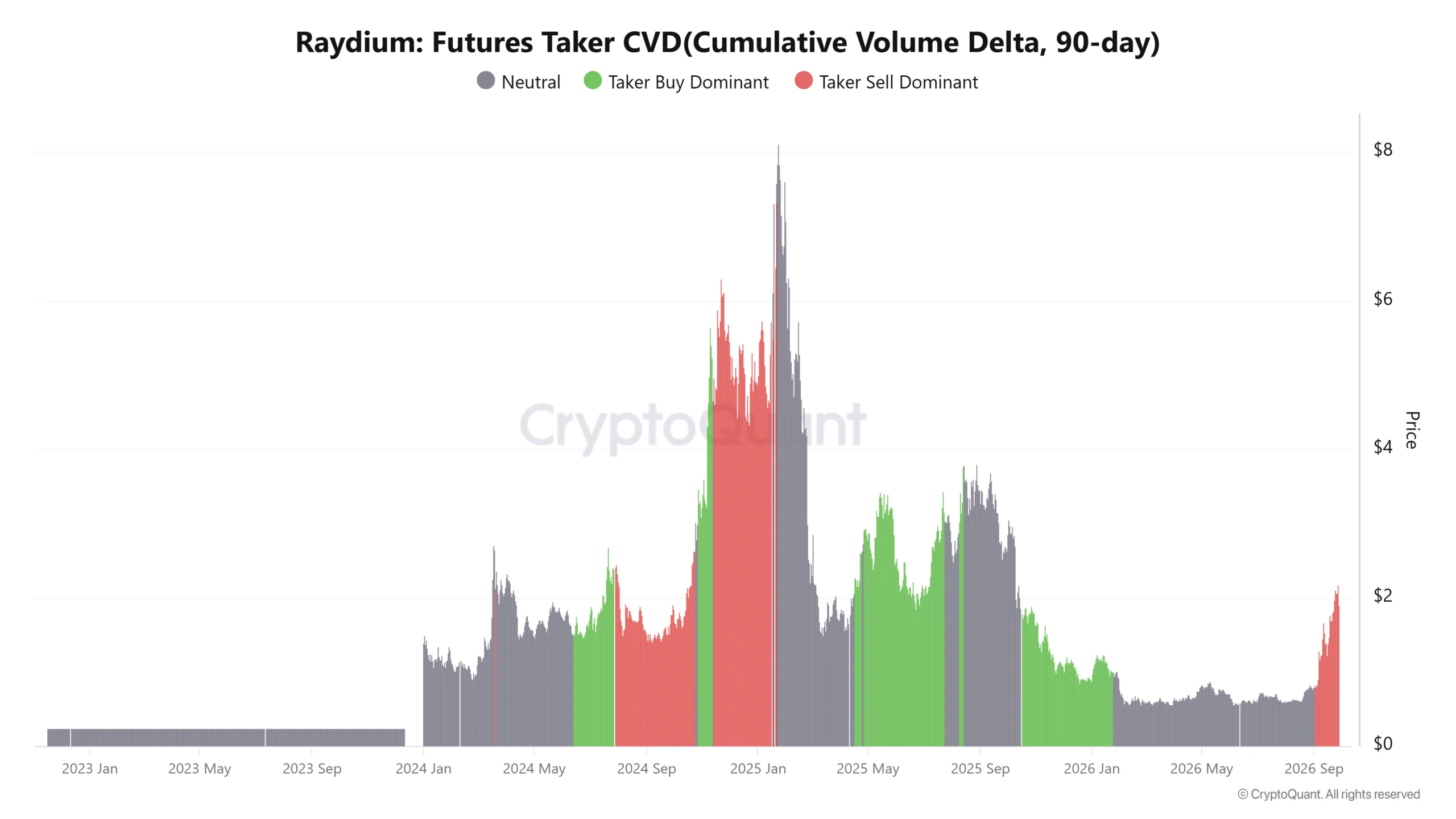 Raydium giảm 12% sau đà tăng 138% trong tháng – RAY mất đà? - Tin Tức Bitcoin - Cập Nhật Tin Tức Coin Mới Nhất 24/7 2026