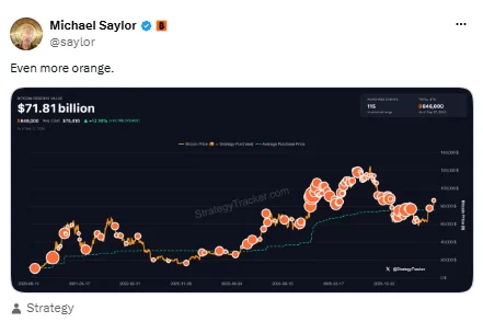mstr bitcoin