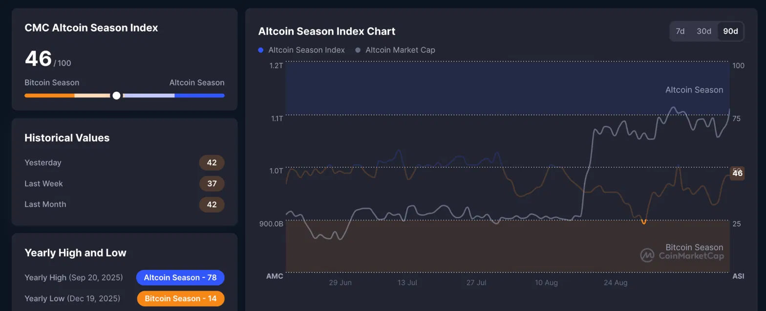altcoins