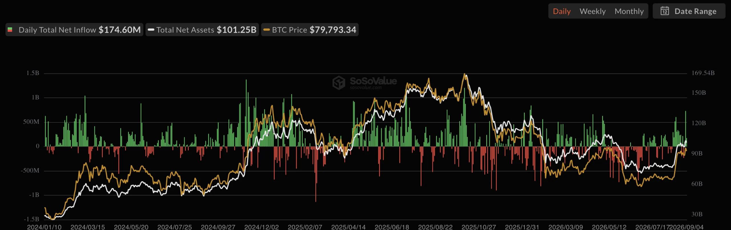 BTC ETF