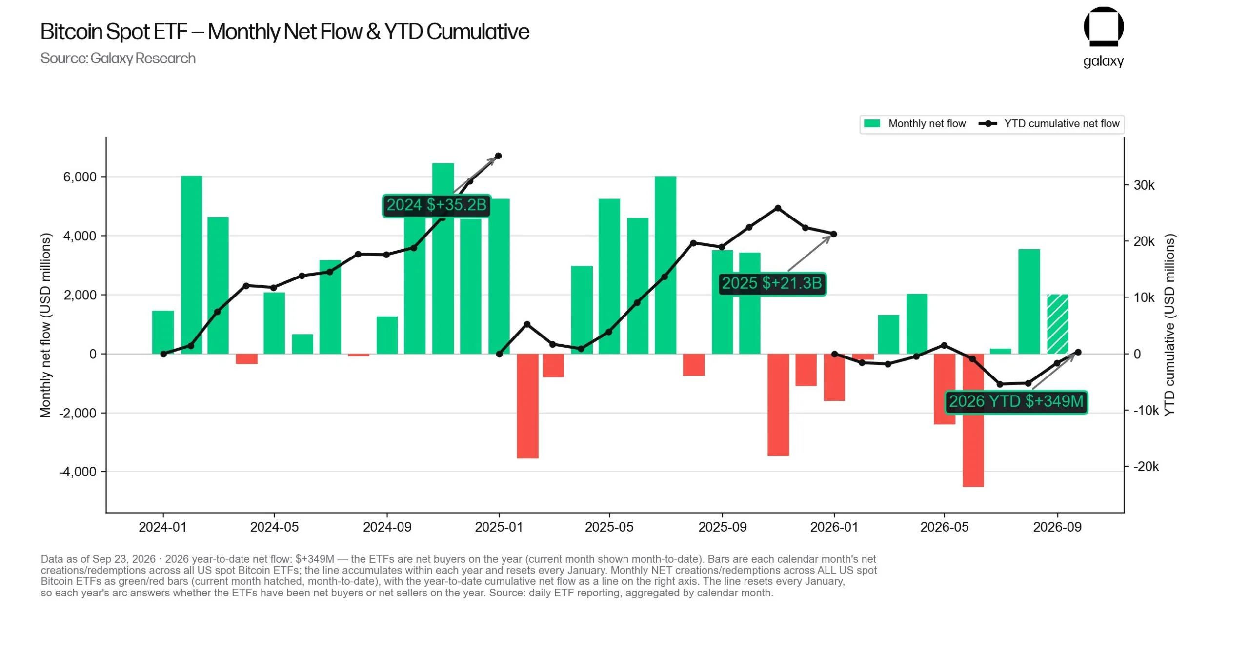 Bitcoin có giữ đà tăng khi ETF hút vốn dương, bán lẻ đã bán? - Tin Tức Bitcoin - Cập Nhật Tin Tức Coin Mới Nhất 24/7 2026 Bitcoin ETFs