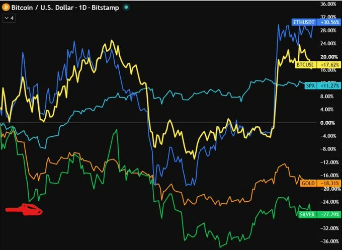 Bitcoin hay vàng: 10.000 USD sẽ sinh lời hơn trong cú sốc vĩ mô tới? - Tin Tức Bitcoin - Cập Nhật Tin Tức Coin Mới Nhất 24/7 2026 bitcoin gold