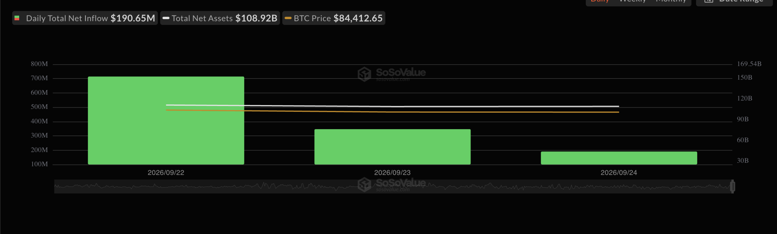 Bitcoin rời sàn giao dịch, vì sao các quỹ ETF vẫn mua vào? - Tin Tức Bitcoin - Cập Nhật Tin Tức Coin Mới Nhất 24/7 2026 Bitcoin rời sàn giao dịch, vì sao các quỹ ETF vẫn mua vào? - Tin Tức Bitcoin - Cập Nhật Tin Tức Coin Mới Nhất 24/7 2026