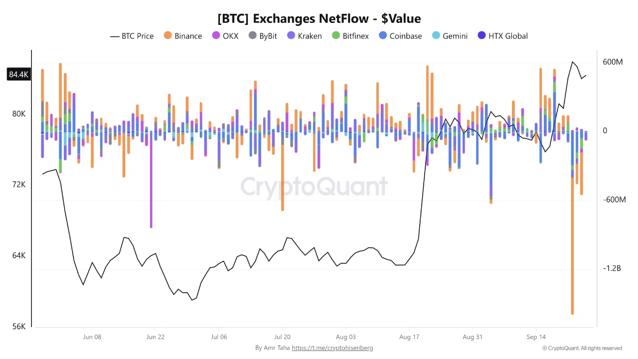 Bitcoin rời sàn giao dịch, vì sao các quỹ ETF vẫn mua vào? - Tin Tức Bitcoin - Cập Nhật Tin Tức Coin Mới Nhất 24/7 2026 bitcoin