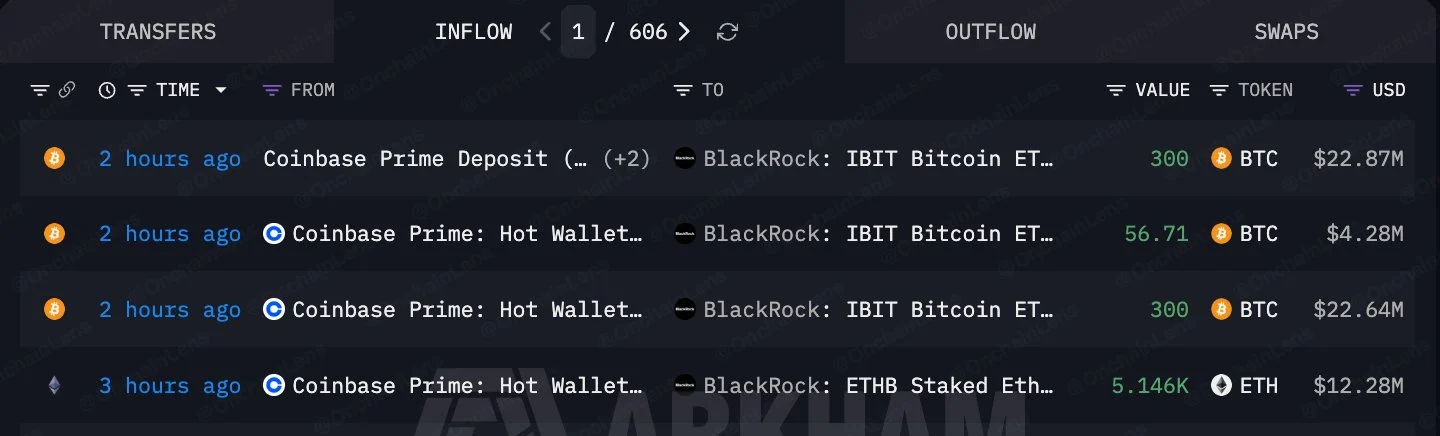 BlackRock chuyển 62 triệu USD Bitcoin và Ethereum: Vì sao đáng chú ý? - Tin Tức Bitcoin - Cập Nhật Tin Tức Coin Mới Nhất 24/7 2026 BlackRock chuyển 62 triệu USD Bitcoin và Ethereum: Vì sao đáng chú ý? - Tin Tức Bitcoin - Cập Nhật Tin Tức Coin Mới Nhất 24/7 2026