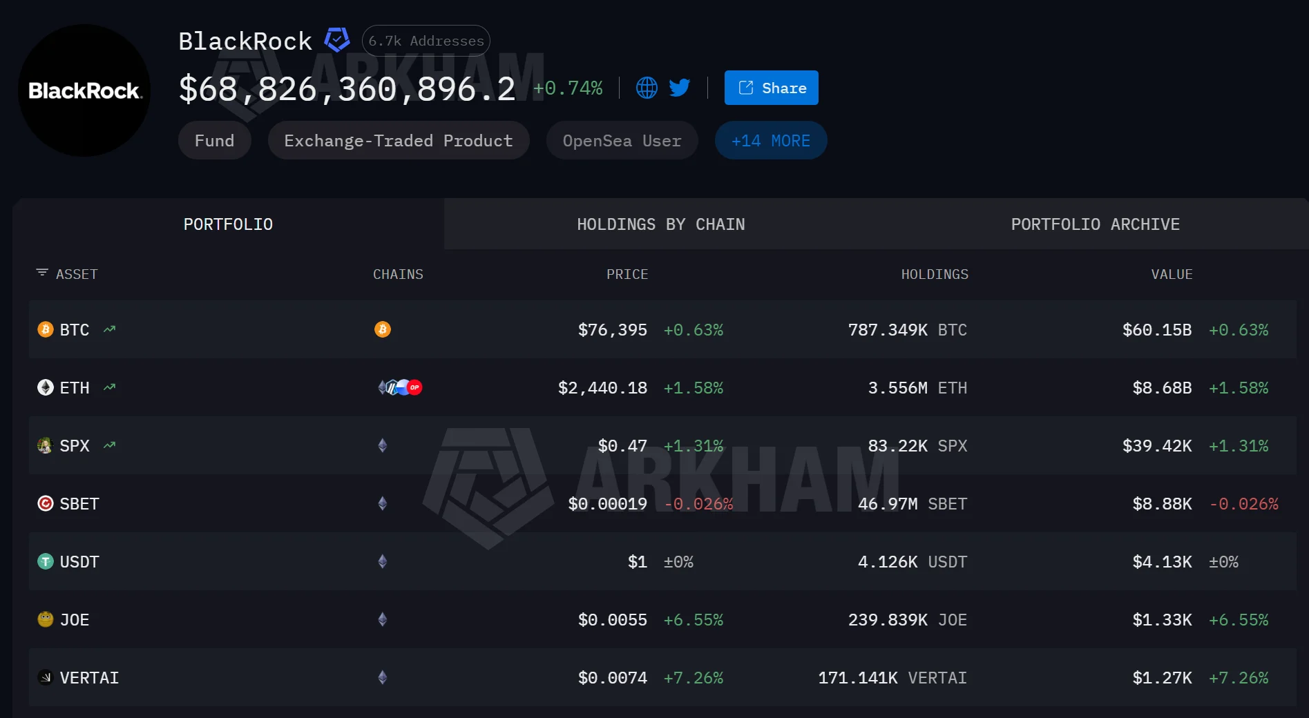 BlackRock chuyển 62 triệu USD Bitcoin và Ethereum: Vì sao đáng chú ý? - Tin Tức Bitcoin - Cập Nhật Tin Tức Coin Mới Nhất 24/7 2026 BlackRock chuyển 62 triệu USD Bitcoin và Ethereum: Vì sao đáng chú ý? - Tin Tức Bitcoin - Cập Nhật Tin Tức Coin Mới Nhất 24/7 2026
