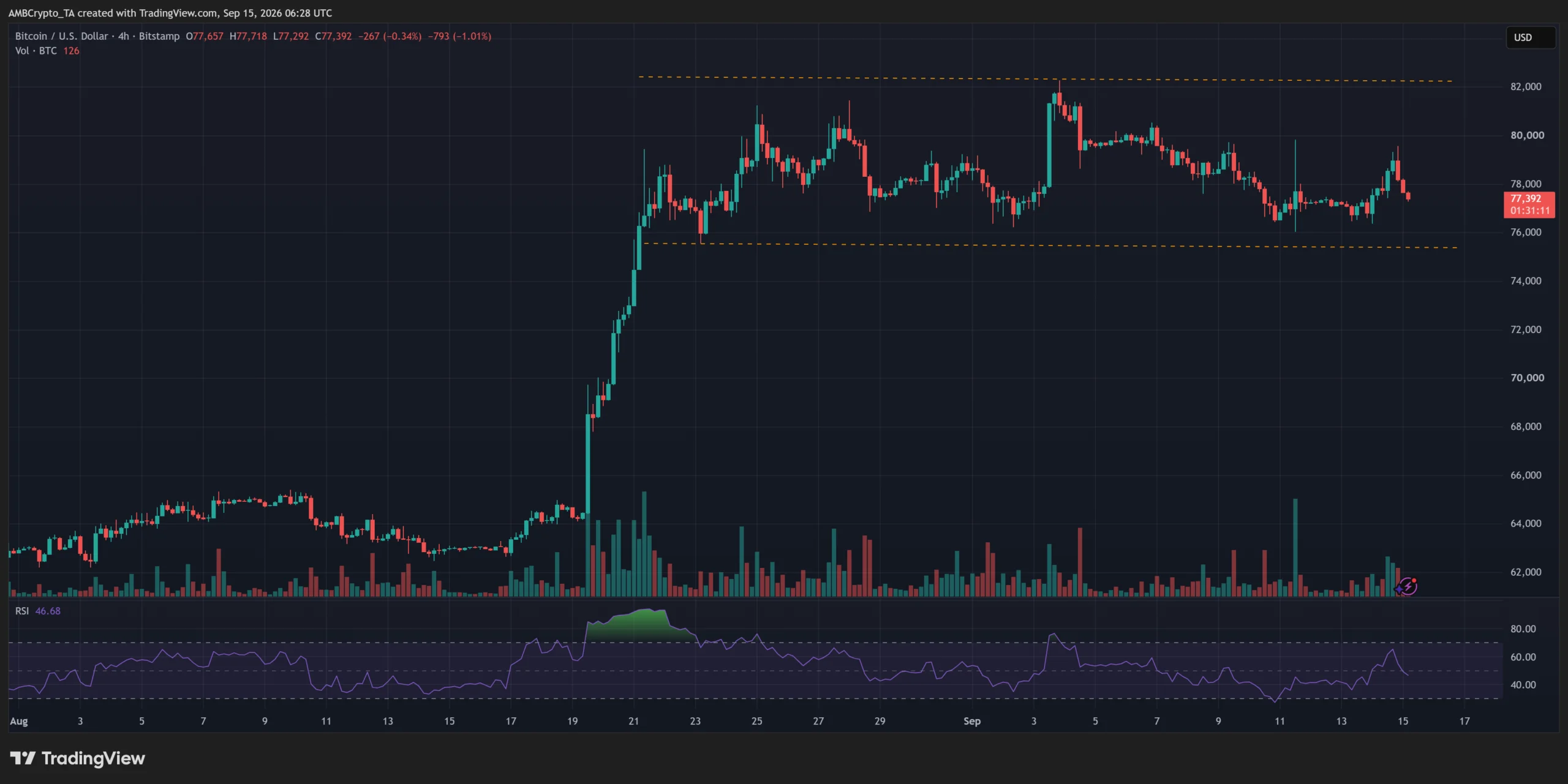Cá voi Bitcoin giảm nắm giữ, BTC có lấy lại 80.000 USD? - Tin Tức Bitcoin - Cập Nhật Tin Tức Coin Mới Nhất 24/7 2026