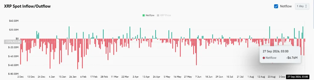 Cá voi rút 580 triệu token, XRP có thể vượt 1,57 USD? - Tin Tức Bitcoin - Cập Nhật Tin Tức Coin Mới Nhất 24/7 2026