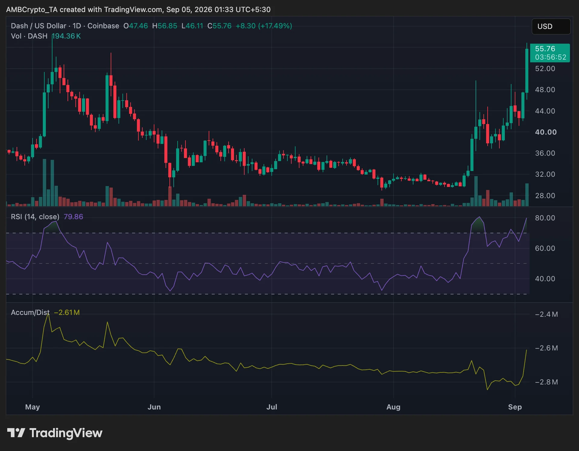 dash crypto