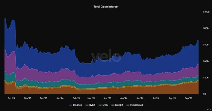 Đòn bẩy crypto đạt đỉnh năm, Q4 tăng giá sẽ trở lại? - Tin Tức Bitcoin - Cập Nhật Tin Tức Coin Mới Nhất 24/7 2026 CRYPTO
