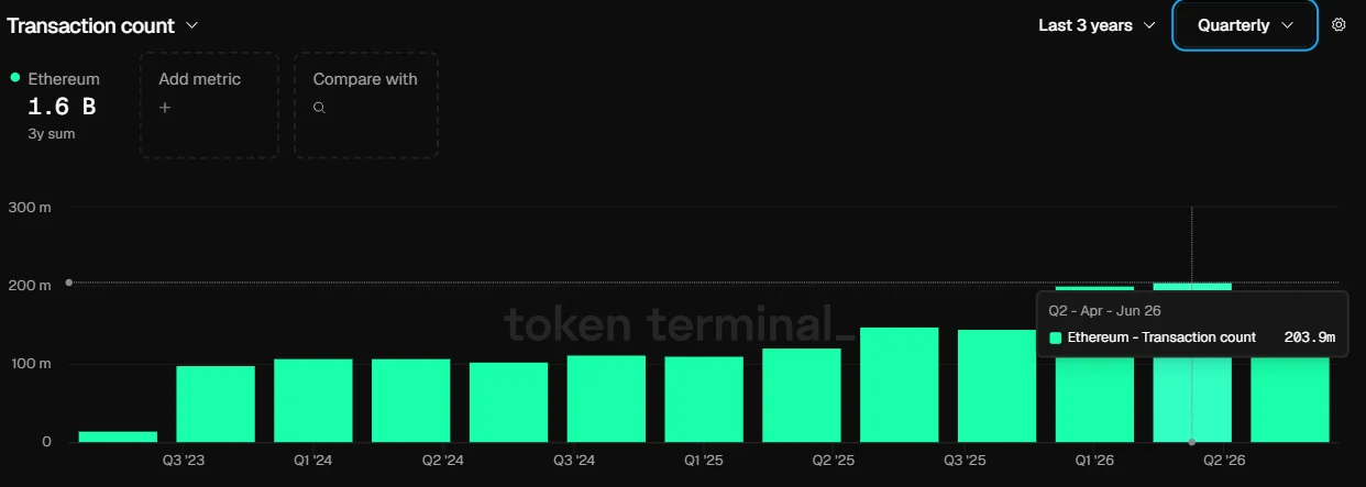 Ethereum