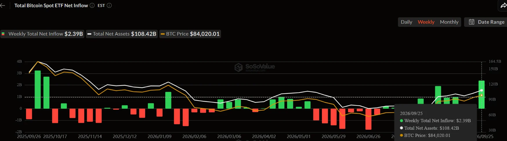 Bitcoin ETFs