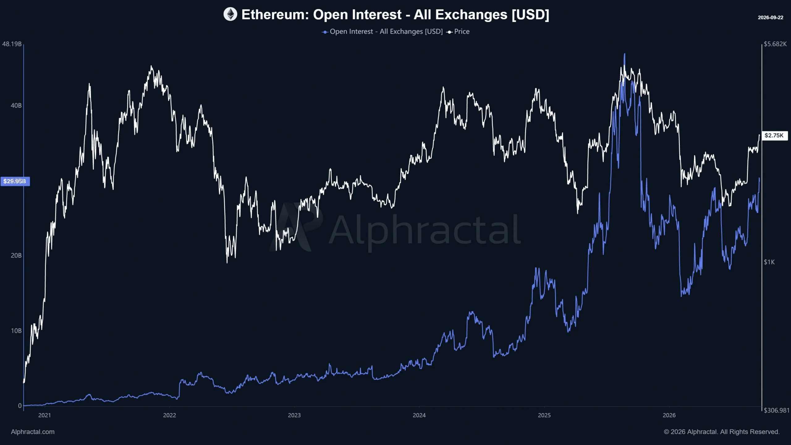 Ethereum