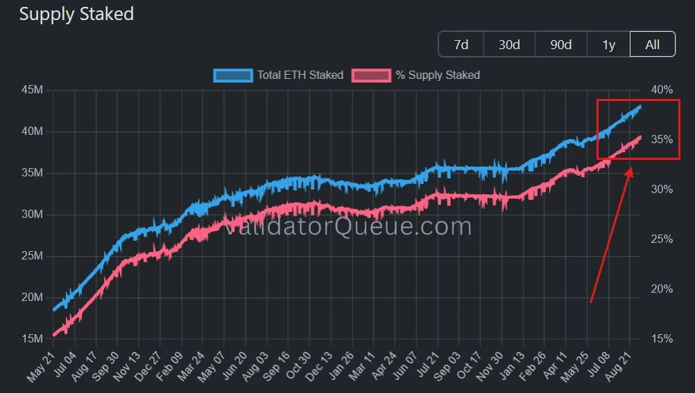 Ethereum hướng 3.000 USD khi nguồn cung thắt chặt, có bứt phá? - Tin Tức Bitcoin - Cập Nhật Tin Tức Coin Mới Nhất 24/7 2026
